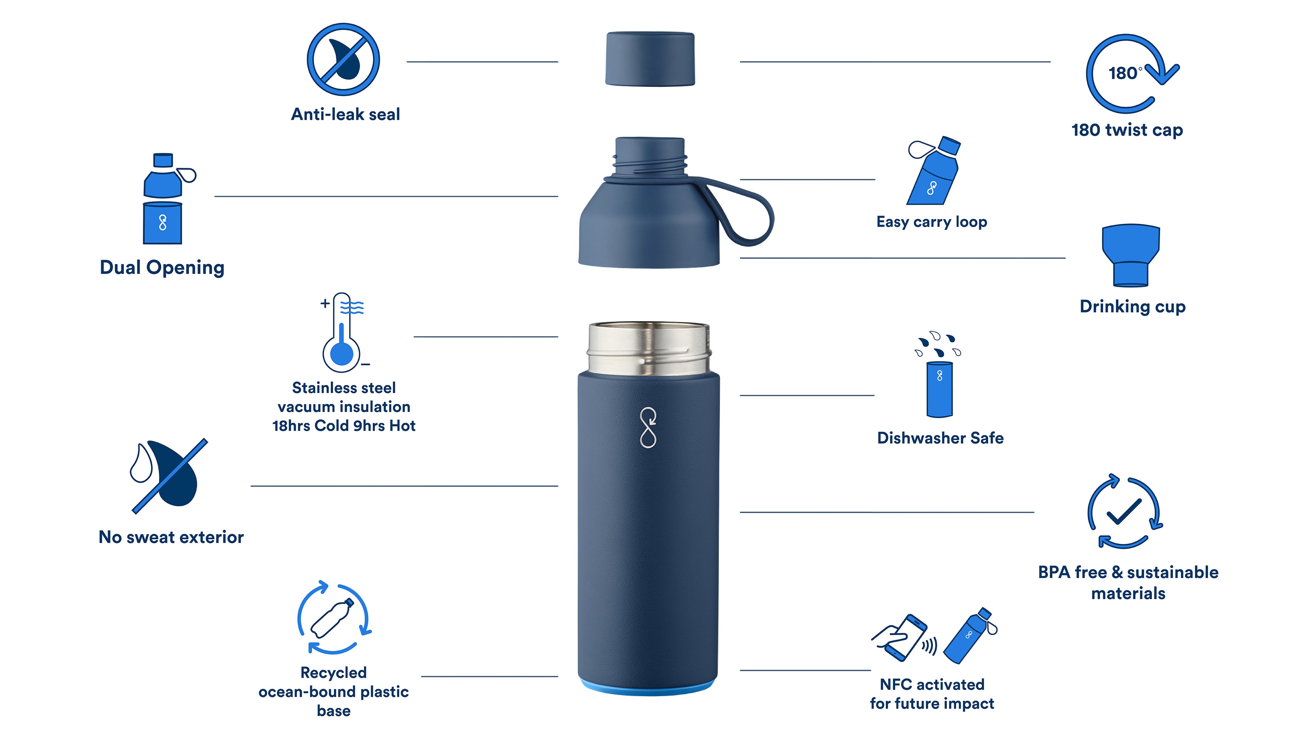 Groundtruth Ocean water bottle functions