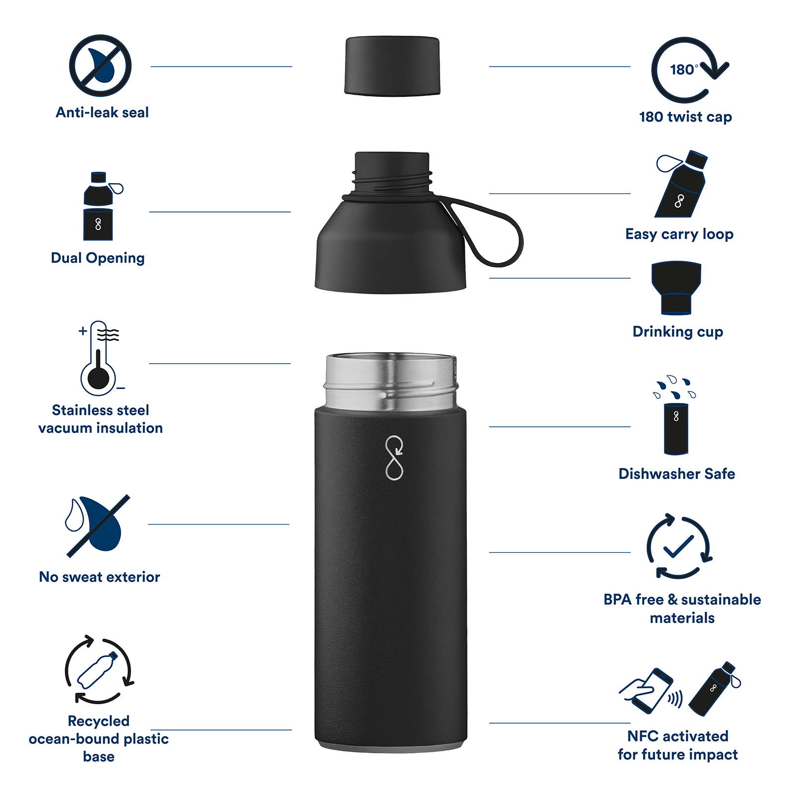 Groundtruth Ocean water bottle functions 